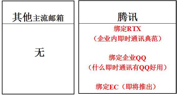 腾讯企业邮箱功能