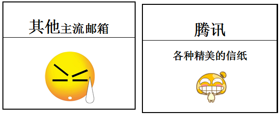 腾讯企业邮箱信纸