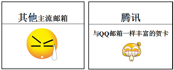 腾讯企业邮箱贺卡