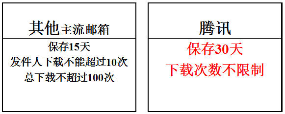 腾讯企业邮箱功能