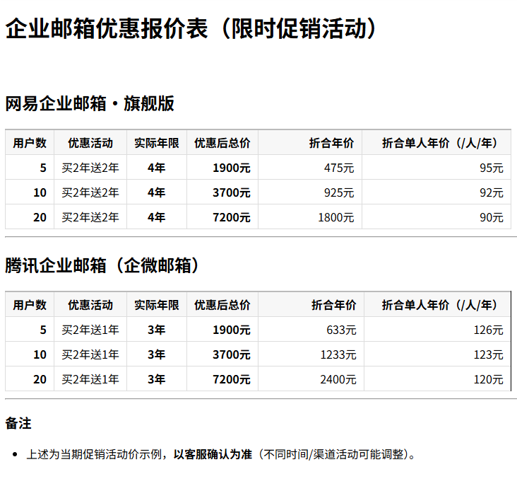 企业邮箱优惠报价表（5-10-20_网易-腾讯）.png