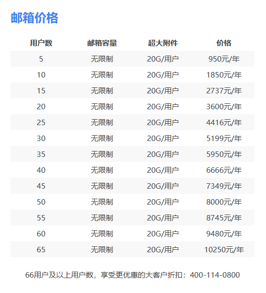腾讯企业邮箱价格收费标准一览表.png